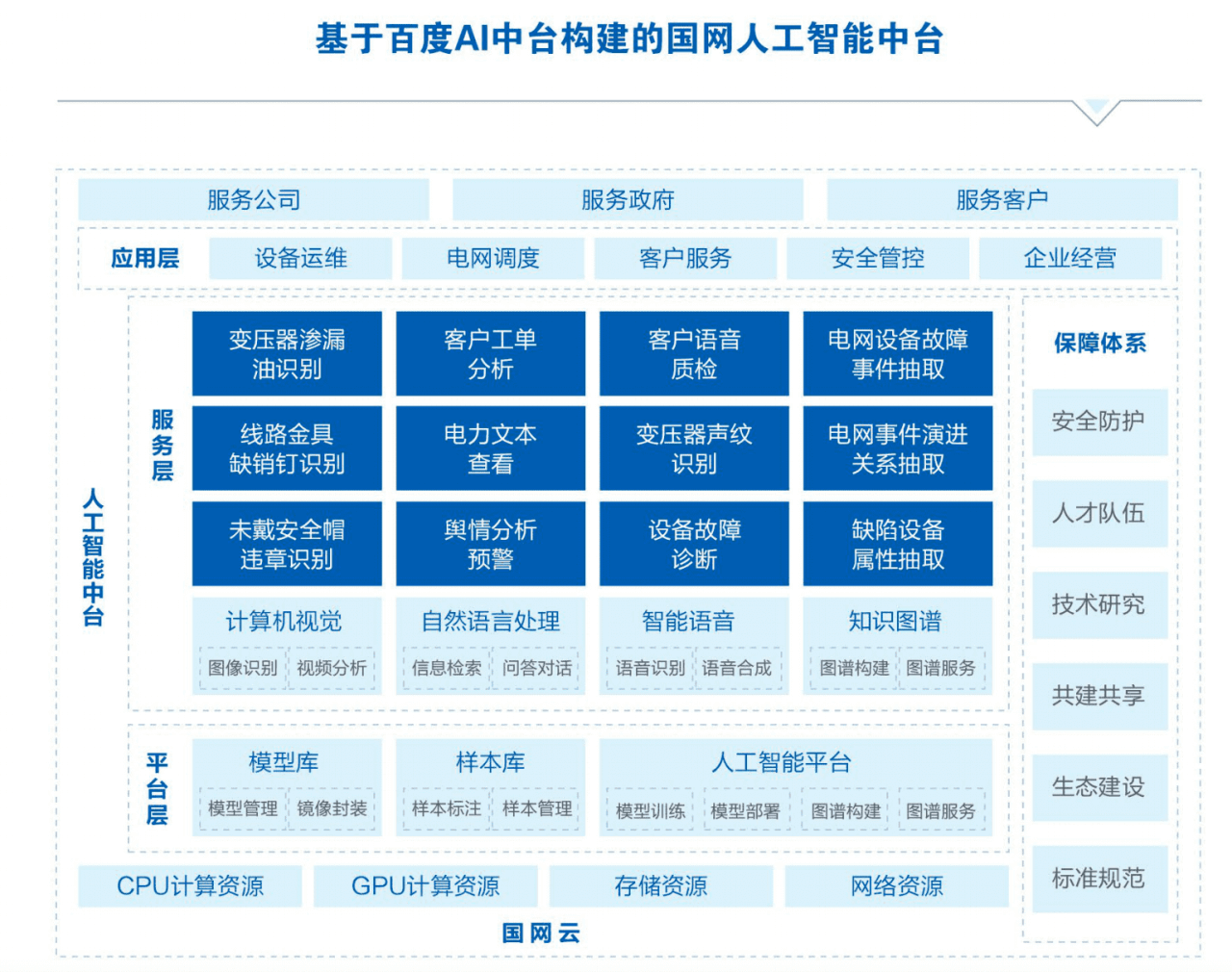 全栈AI开发模式 基于AI中台的企业级定制化解决方案